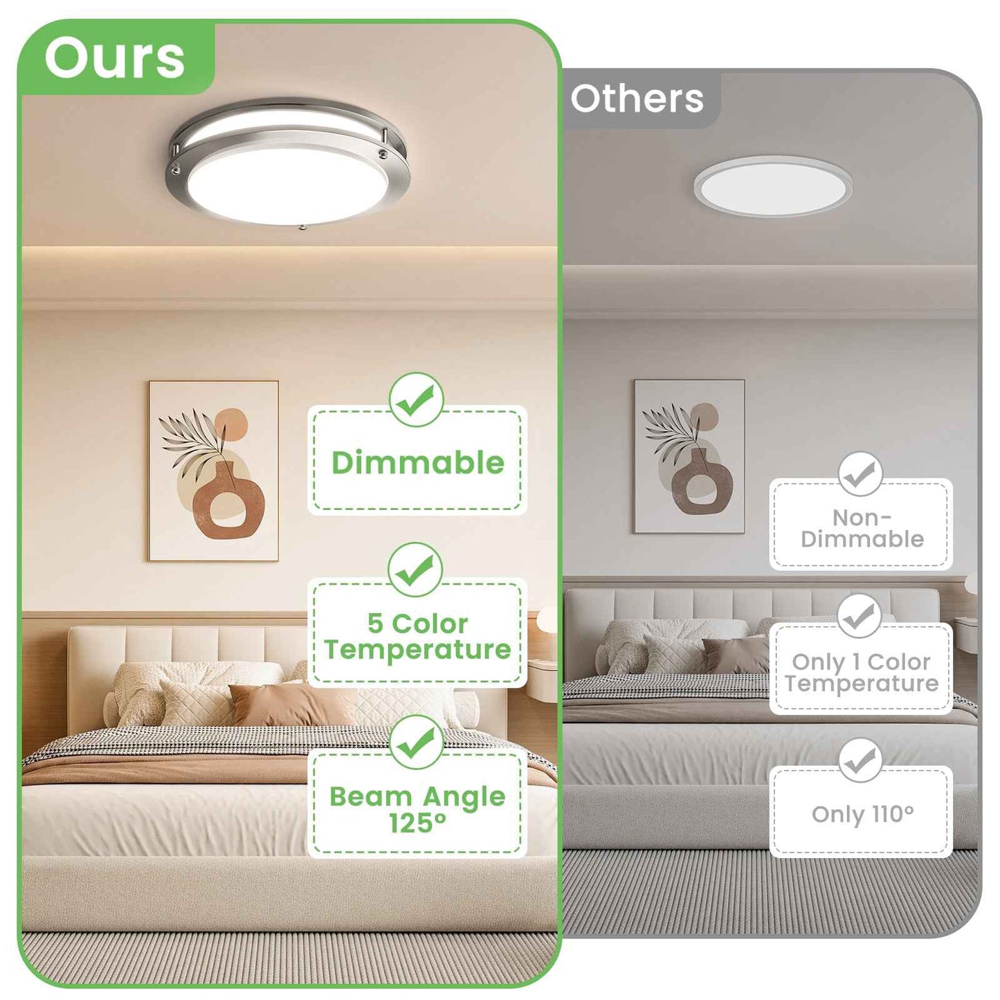 2-PACK LED Flush Mount Dimmable Ceiling Light 5CCT Adjusted Kitchen Modern Light(副本)