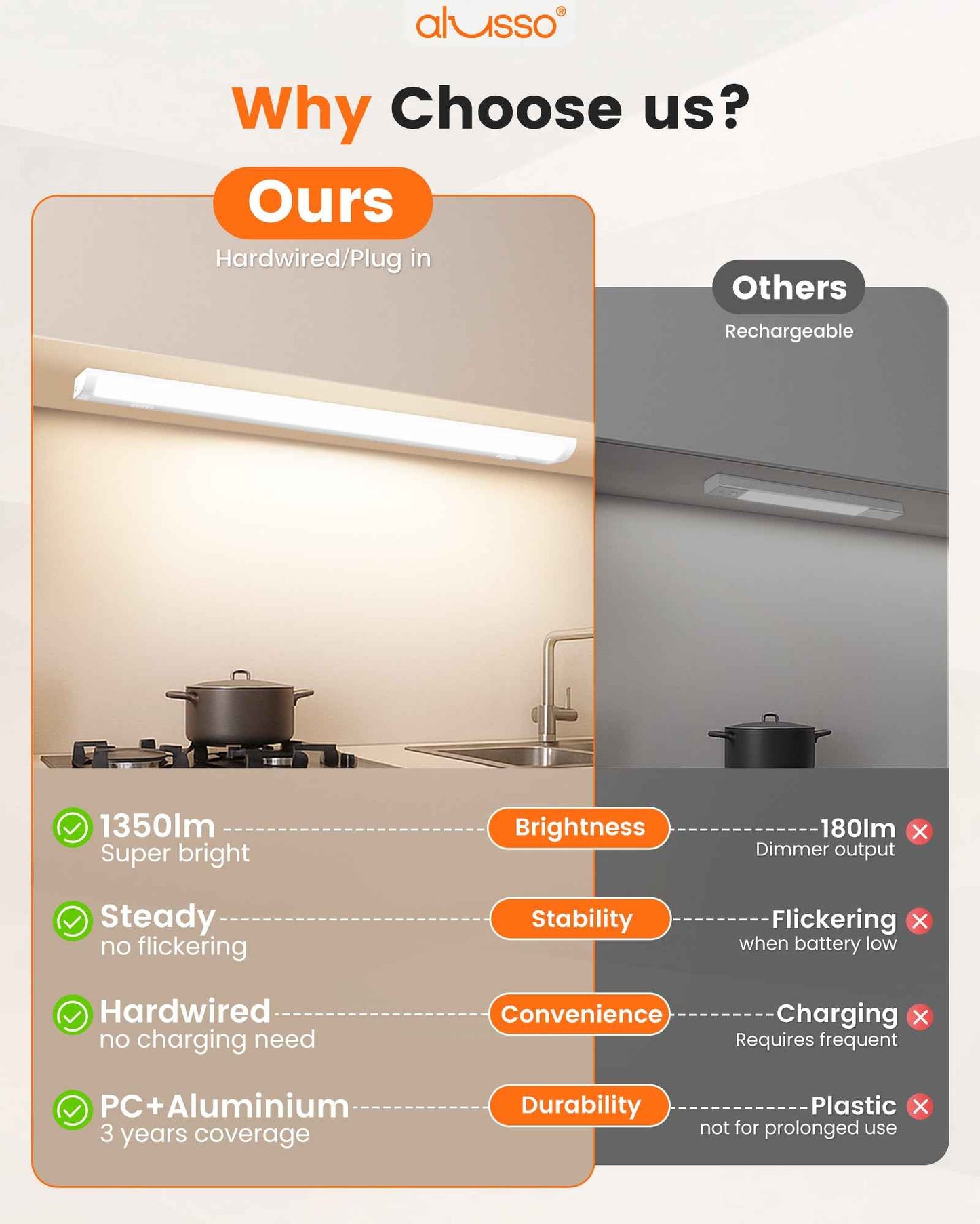 24 Inch 15W LED Under Cabinet Light Dimmble Plug in 5CCT Linkable Hardwired Light 1 pack