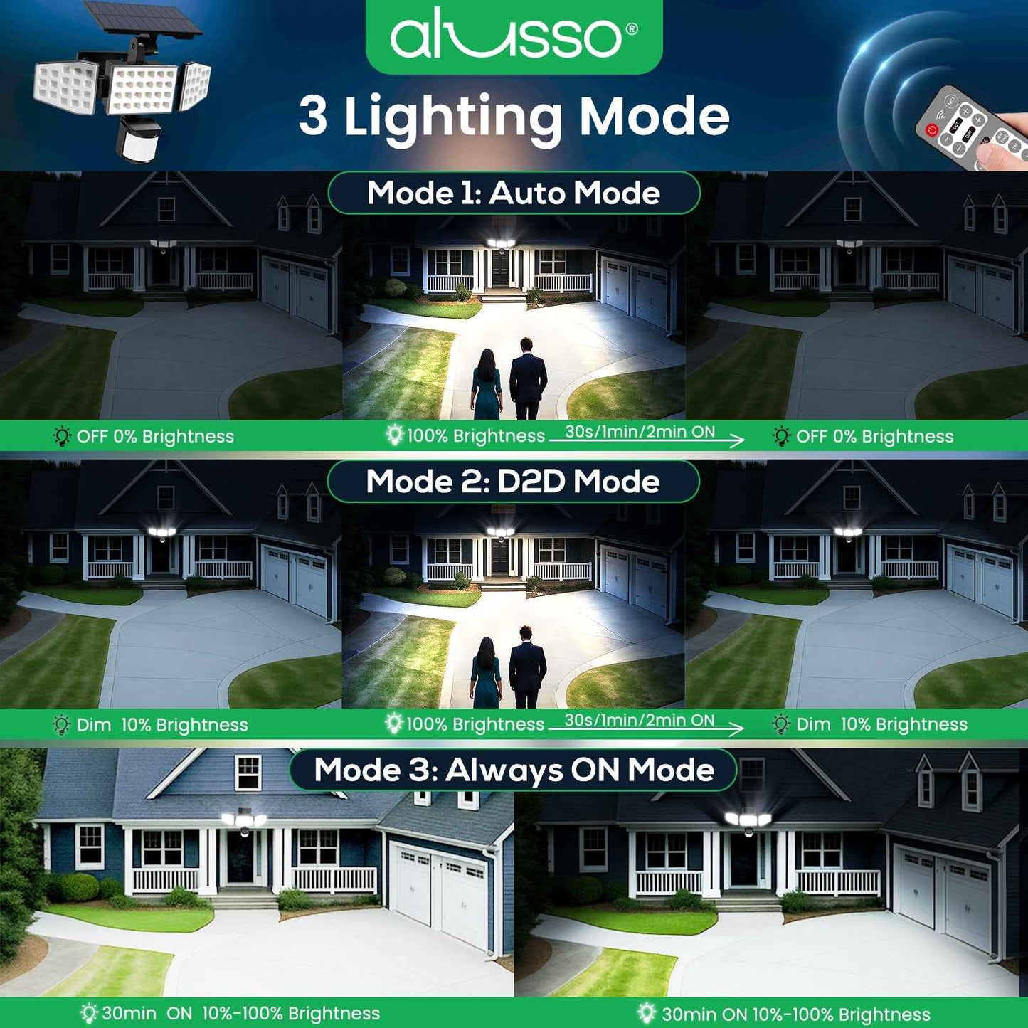 400lm Solar LED Flood Light 3 Head Motion Sensor Remote Control Outdoor Lamp