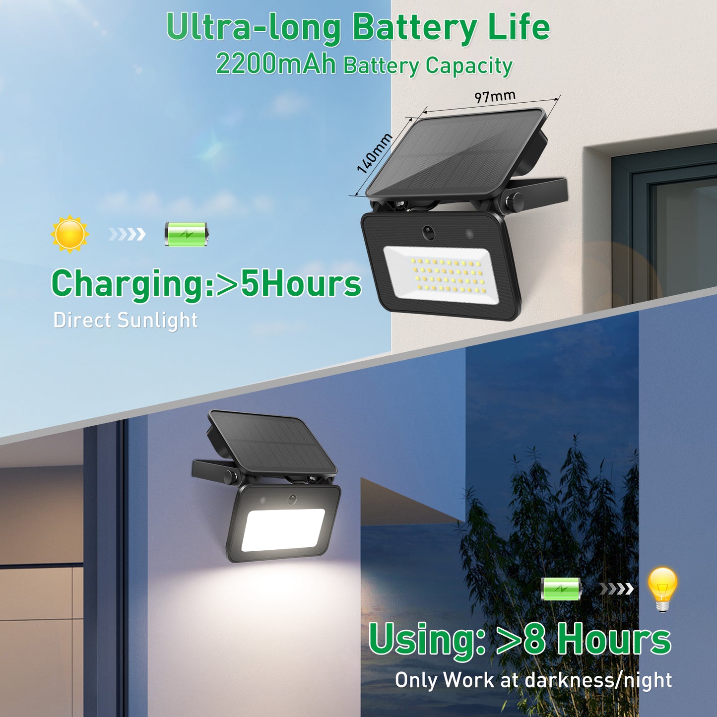 2x LED Solar Lights PIR Motion Sensor Tri-color Outdoor Garden Yard Flood Lamp