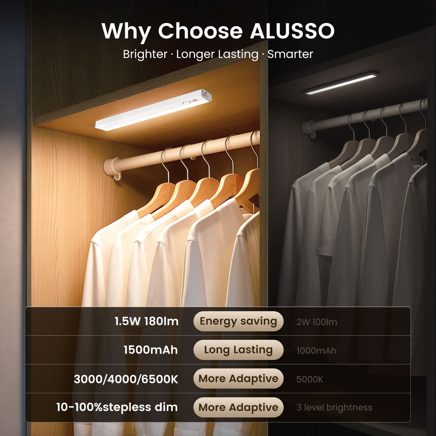 2 Pack Wireless LED PIR Motion Sensor Strip Cabinet Closet Light USB Rechargeable