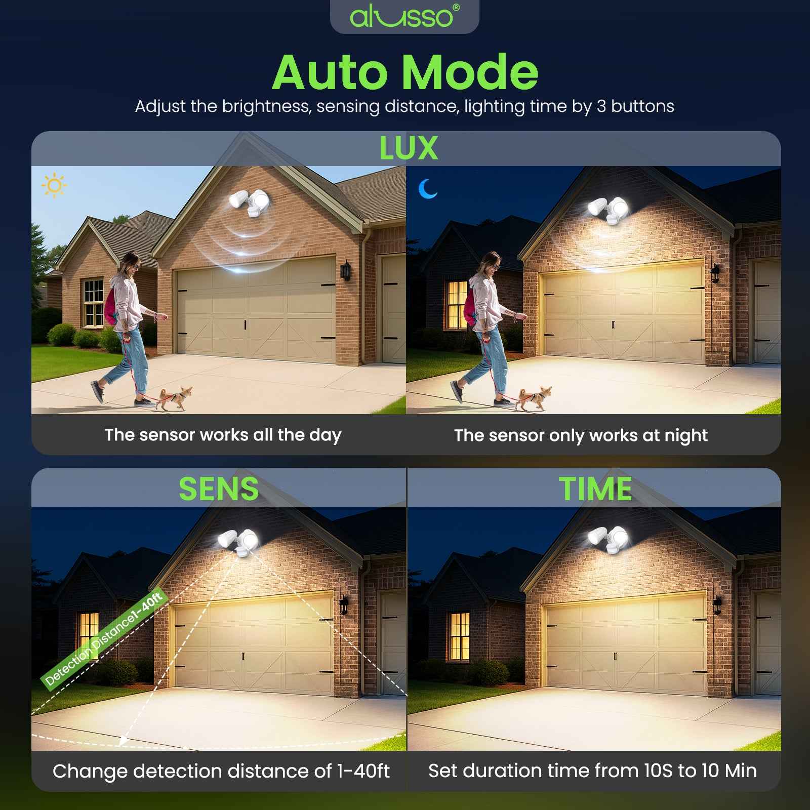 30W 2700LM LED Flood Light Aluminum Head Motion Sensor D2D & PIR & On Time Outdoor Security Light, White, 1 Pack