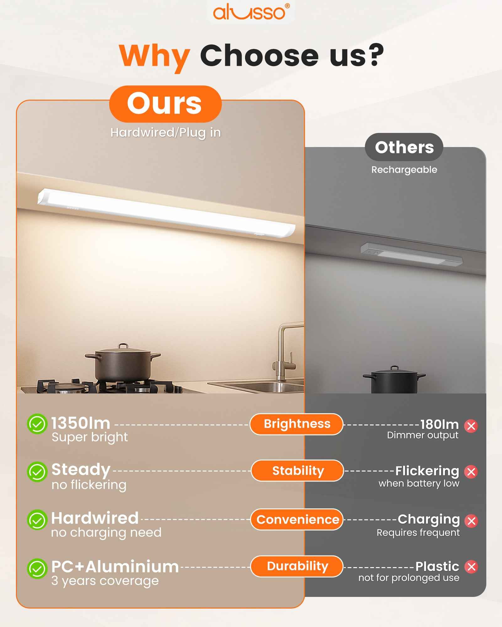 24 Inch 15W LED Under Cabinet Light Dimmble Plug in 5CCT Linkable Hardwired Light 1 pack