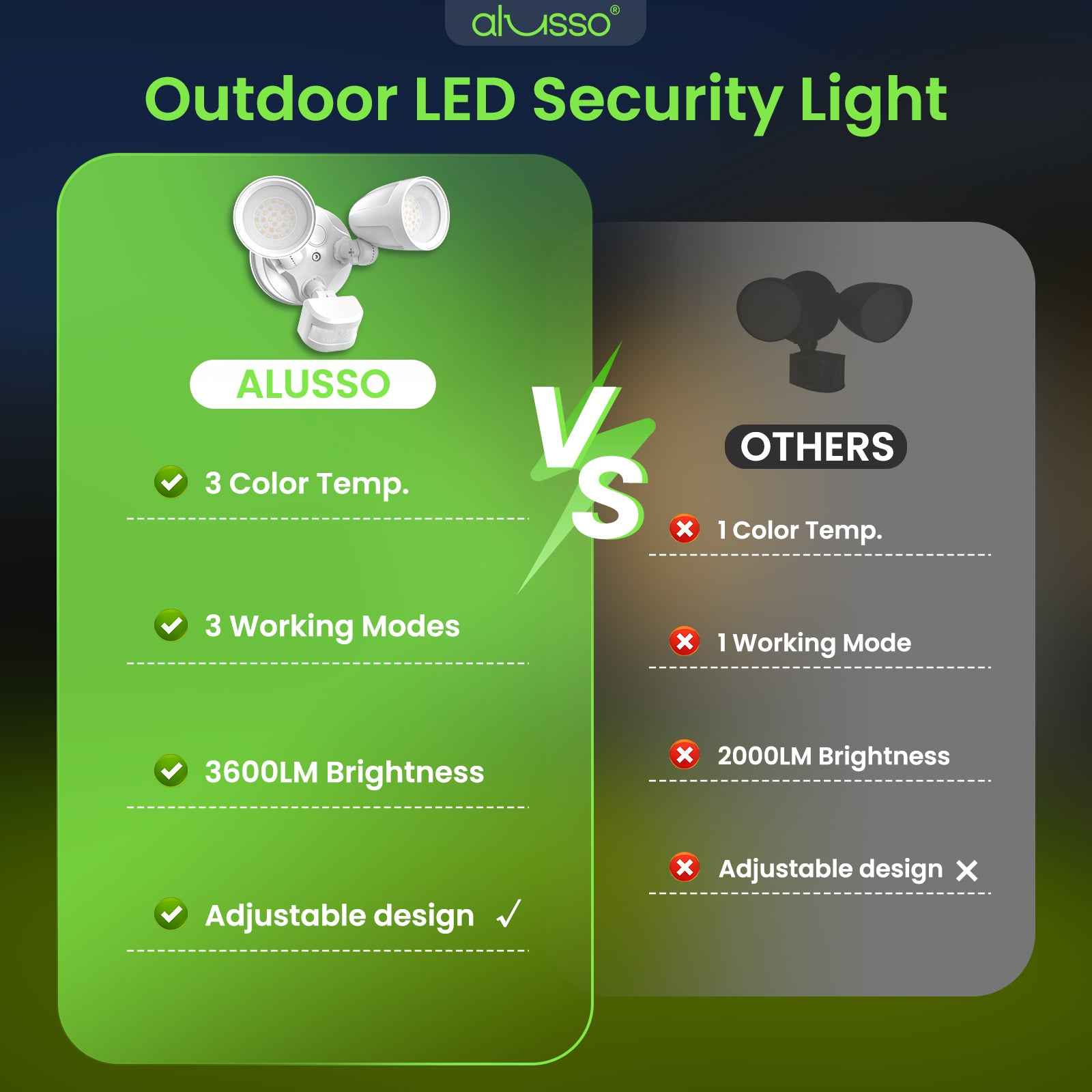 30W 2700LM LED Flood Light Aluminum Head Motion Sensor D2D & PIR & On Time Outdoor Security Light, White, 1 Pack