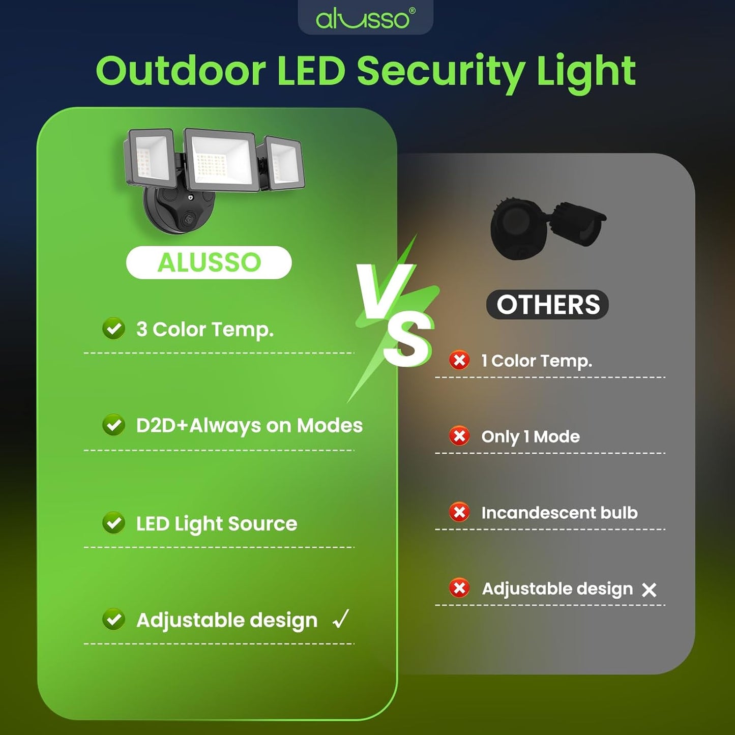Dusk To Dawn LED Security Lights Outdoor 3 Heads, 40W 4000LM 3000K-6000K IP65, Black