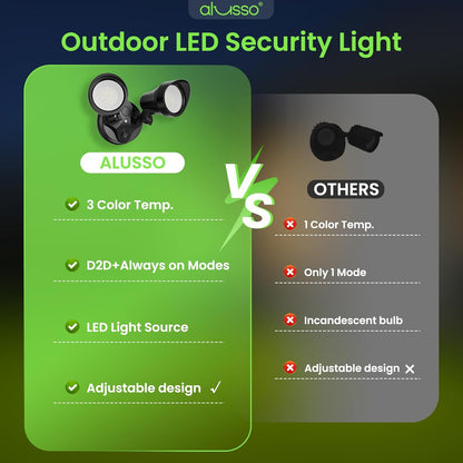 25W LED Dusk to Dawn Dual-Head Floodlight Outdoor Waterproof Security Wall Light