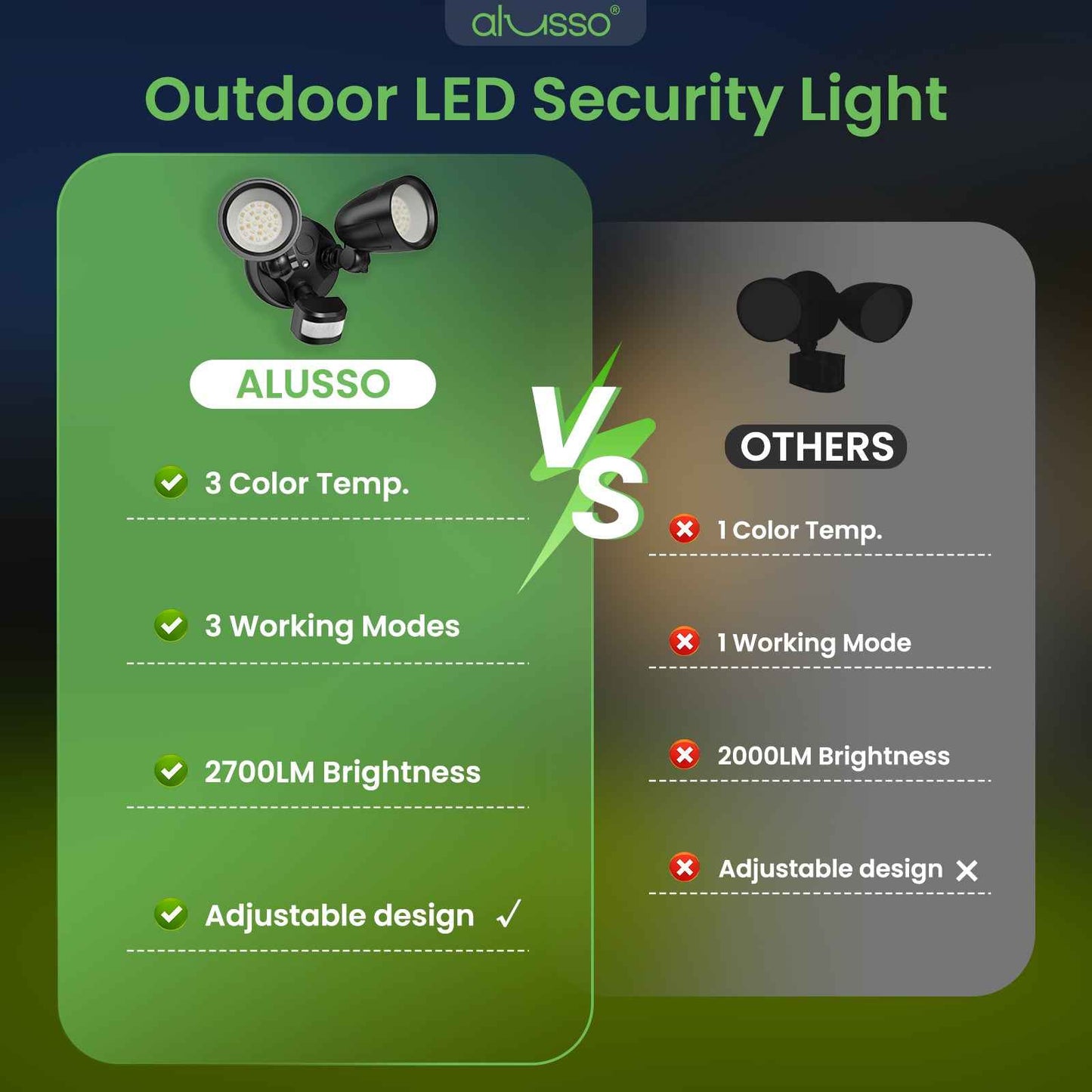 30W 2700LM LED Flood Light Motion Sensor D2D & PIR & On Time Aluminum Head Outdoor Security Light