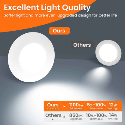 Recessed Lighting 6 Inch, 12 Pack 5CCT Flat LED Can Lights, 2700K/3000K/4000K/5000K/6500K Selectable,12W 1100LM Dimmable Retrofit Downlights Suitable for Kitchen, living room, bathroom